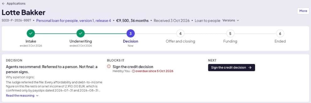 An application's progress through six stages: intake and underwriting complete, decision current, then offer and closing, funding, and ended. The decision card reads: Agents recommend, referred to a person. Not final, a person signs. The next action is to sign the credit decision.